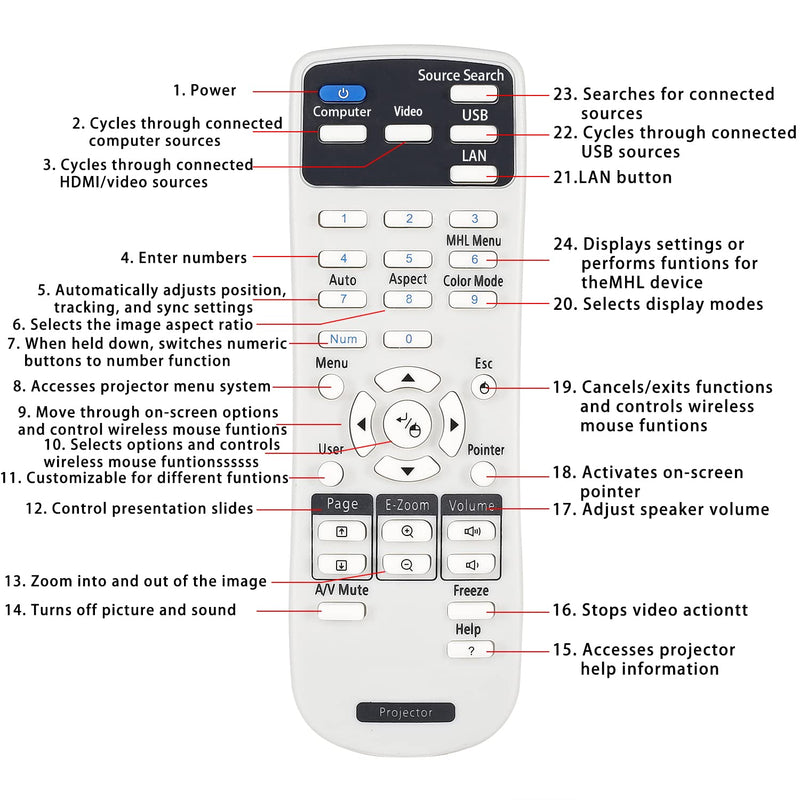  [AUSTRALIA] - CHUNGHOP Universal Projector Remote Control for Epson Projector Remote PowerLite Home Cinema 1040 PowerLite Contoller-No Program Needed