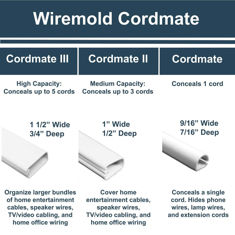  [AUSTRALIA] - Legrand - Wiremold Cable Management Kit, Cord Organizer and Hider, Concealer, C210S Cord Cover Kit, White Cordmate II, 16 inch channels