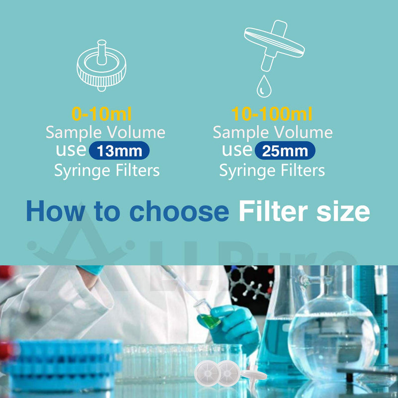 Hydrophilic PTFE Syringe Filters 25mm Diameter 0.45μm Pore Size for Laboratory Filtration by Allpure Biotechnology (Hydrophilic PTFE, Pack of 100) Hydrophilic PTFE 0.45 μm - LeoForward Australia