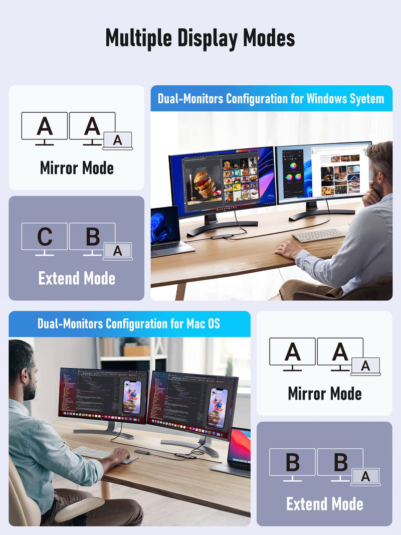  [AUSTRALIA] - Docking Station Dual Monitors, USB C Docking Station for Laptop, Computer Hub Multi Monitor Docking Station with Dual 4K 30Hz HDMI Adapter, 4 USB, 100W PD Charging Port for Dell XPS 13/15, Lenovo Yoga Grey