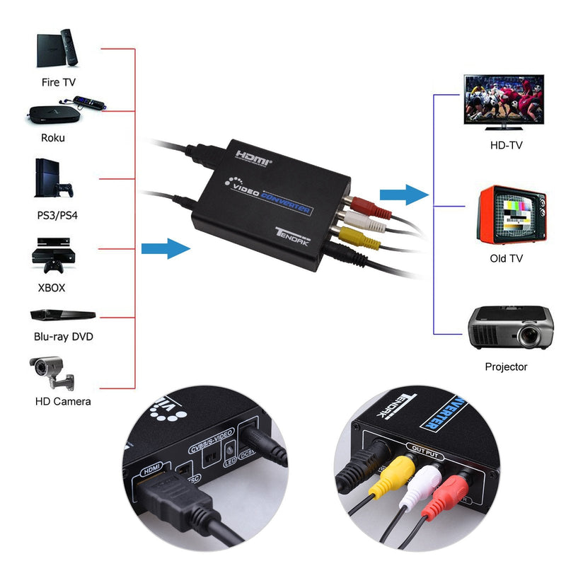  [AUSTRALIA] - Tendak HDMI to Composite 3RCA AV S-Video R/L Audio Vdieo Converter Adapter Upscaler Support 720P/1080P with RCA/S-Video Cable for PC Laptop Xbox PS3 TV STB VHS VCR Camera Blue-Ray DVD