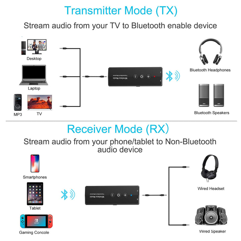 Bluetooth 5.0 Transmitter 3-in-1, Portable Wireless Bluetooth Adapter, Rechargeable Bluetooth Transmitter for TV,Bluetooth Audio Receiver for Car Stereo System - LeoForward Australia