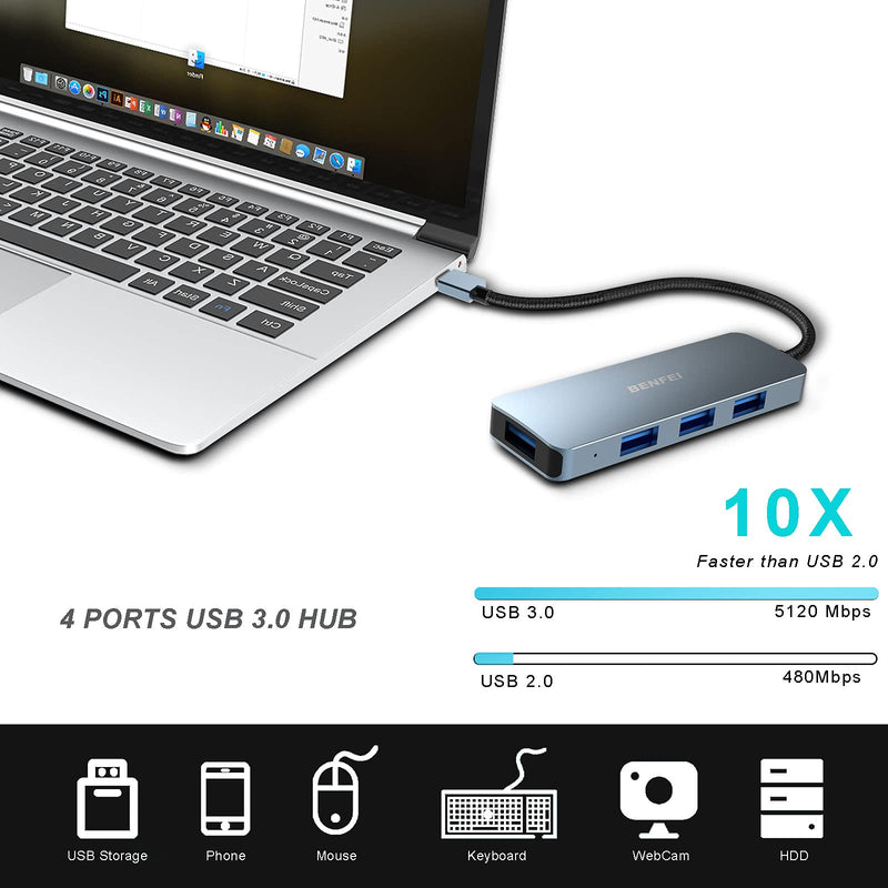 4-Port USB 3.0 Hub, Benfei Ultra-Slim USB 3.0 Hub Compatible for MacBook, Mac Pro, Mac Mini, iMac, Surface Pro, XPS, PC, Flash Drive, Mobile HDD - LeoForward Australia