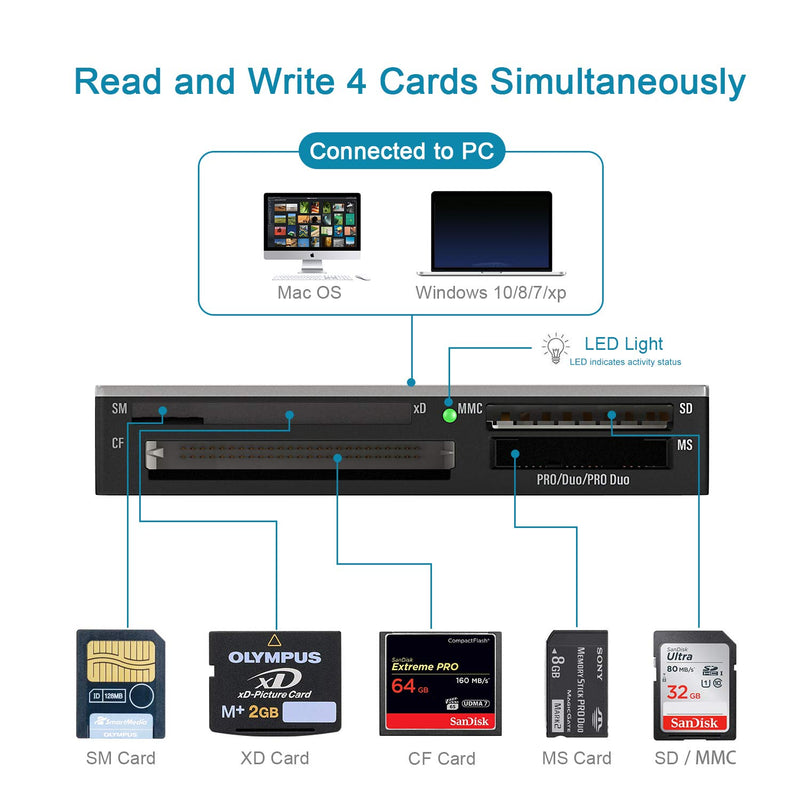 SmartMedia Card Reader Writer All-in-1 USB Universal Multi Card Adapter Slim Hub Read Smart Media, xD, SD, SDHC, SDXC, UHS-I, MMC, MS Pro Duo, CF, MD, Camera Flash Memory Cards For Windows, Mac, Linux Silver-17-in-1-S3 - LeoForward Australia