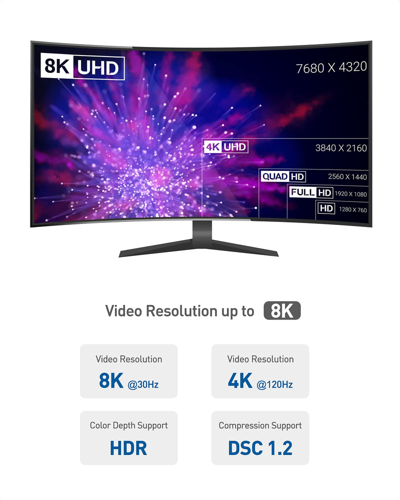  [AUSTRALIA] - Cable Matters 8K Mini DisplayPort 1.4 to HDMI Cable 6 ft / 1.8m with 4K 120Hz or 8K, Mini Display Port 1.4 to HDMI 8K Cable in Black