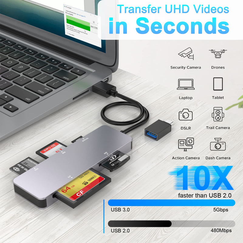  [AUSTRALIA] - USB C USB3.0 Multi Card Reader, 6-in-1 SD Card Reader USB for SD/CF/TF/XD/MS/M2 Memory Card, Micro SD Memory Card Reader 5Gbps Read and Write Compatible with Windows XP/Vista/7/8/10, Mac OS, Linux Grey