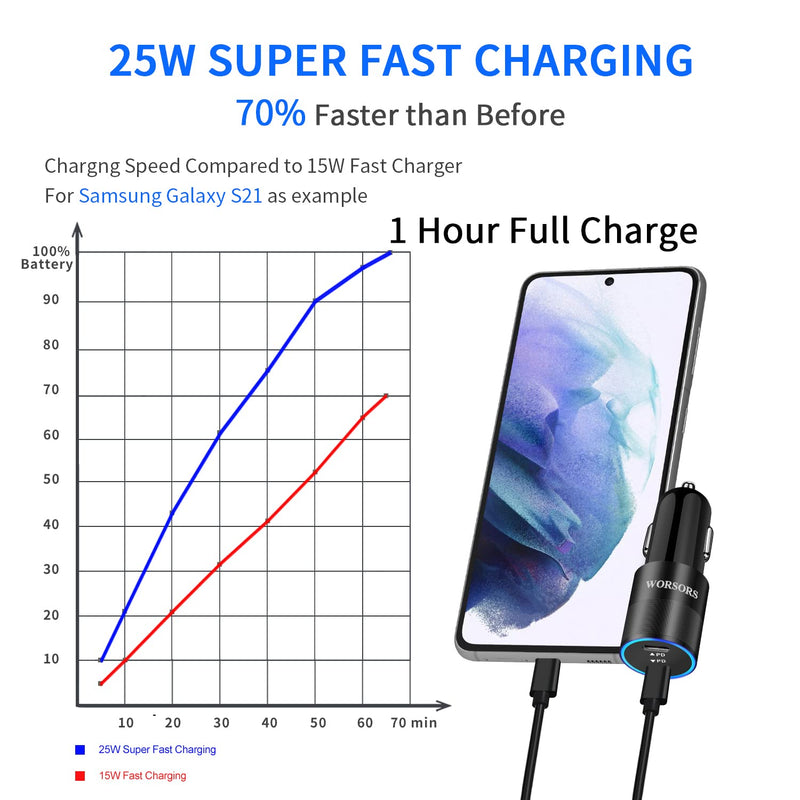  [AUSTRALIA] - USB C Super Fast Car Charger, 60W 2-Port Fast Charging Adapter Plug + Type C to C Cable 2 Pack for Samsung Galaxy S22, S21 5g, S21 Ultra, S21 Plus, S20Fe, S10, Note 20 Ultra, Note 10+, A53, A51, A71