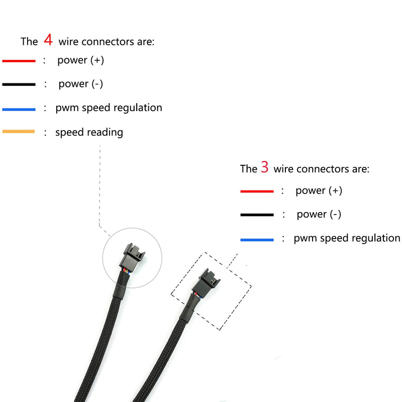 DZS Elec 4PCS 4Pin 1 to 2 Ways PWM Fan Splitter Cable Black Sleeved Fan Power Extension Cable 4Pin Female to 2X 4Pin Male 27cm/10.5 inches - LeoForward Australia