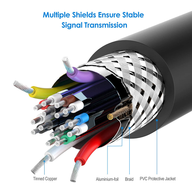 Rankie Mini HDMI to HDMI Cable, High Speed Supports Ethernet 3D and Audio Return (6 Feet) 6 Feet - LeoForward Australia