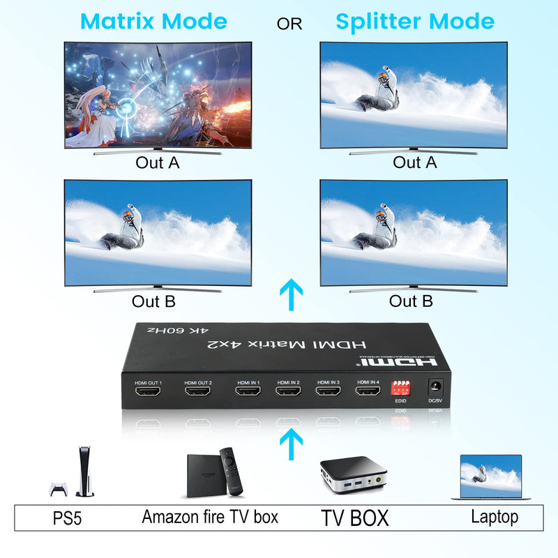  [AUSTRALIA] - FERRISA 4x2 HDMI Matrix, 4K@60Hz 4 in 2 Out HDMI Switch Splitter with IR Remote, HDMI Matrix Switch + Optical + 3.5mm Audio Output, Support HDMI2.0, HDCP2.2, Auto Downscaler, 3D, Audio Extractor 4K 60Hz HDMI Matrix 4X2