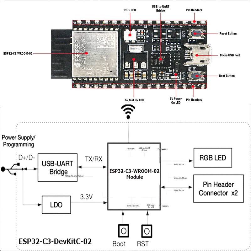  [AUSTRALIA] - Geekstory ESP32-C3-DevKitC-02 ESP32-C3 WROOM-02 Module Development Board with 4MB SPI Flash