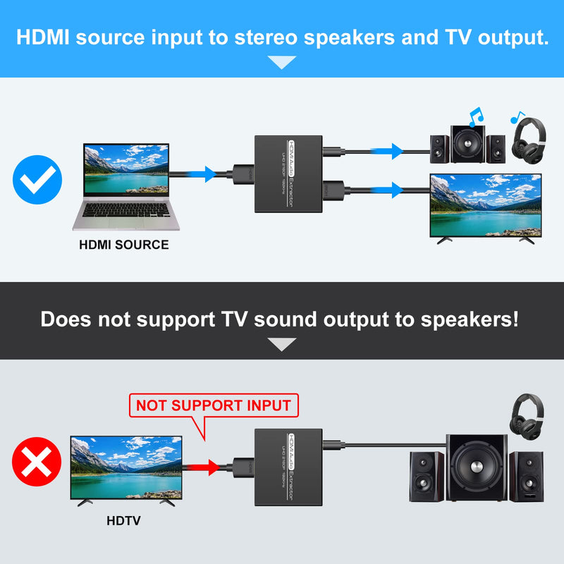  [AUSTRALIA] - HDMI Audio Extractor,4K HDMI to HDMI with Audio 3.5mm AUX Stereo and L/R RCA Audio Out,HDMI Audio Converter Adapter Splitter Support 4K 1080P 3D Compatable for PS3 Xbox Fire Stick.