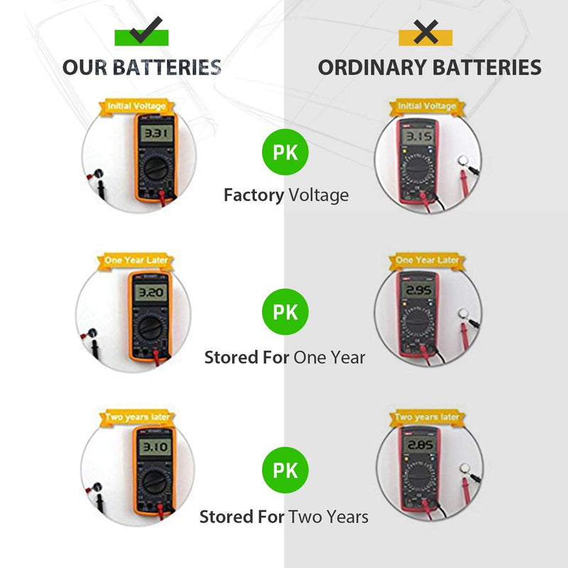  [AUSTRALIA] - LiCB CR1/3N Battery 3V Lithium 1/3N Batteries (5 - Pack)