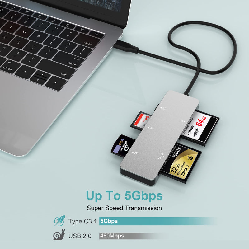  [AUSTRALIA] - CFast Card Reader, USB C CFast 2.0 Card Reader, Type-C 3.0 5Gbs CFast Memory Card Adapter for SanDisk, Lexar, Transcend, Sony Card, Read CFast/TF/SD/XD/CF 5 Cards Simultaneously