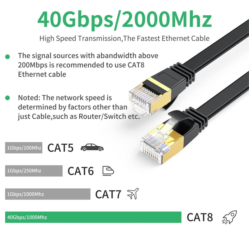  [AUSTRALIA] - Cat 8 Ethernet Cable 1FT, Heavy Duty High Speed Flat Internet Cable, 40Gbps 2000Mhz with Gold Plated RJ45 Connector LAN Cable for Router, Modem, Gaming, PC, Laptop, Smart TV- 2 Pack Black