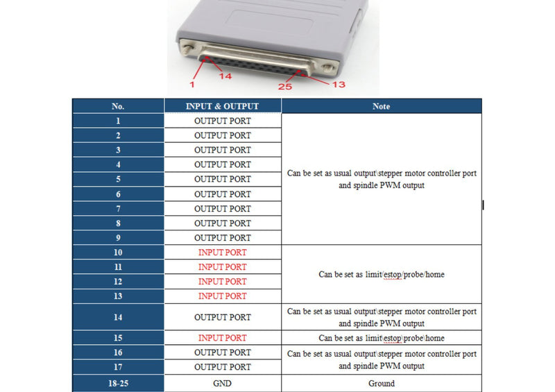  [AUSTRALIA] - Parallel to USB Adapter 200KHz MACH3 USB to Parallel Adapter RTM200 DB25 LPT Cable to USB Motion Controller Converter with USB Cable for LPT/USB Mach3 CNC Router Engraving Milling Machine