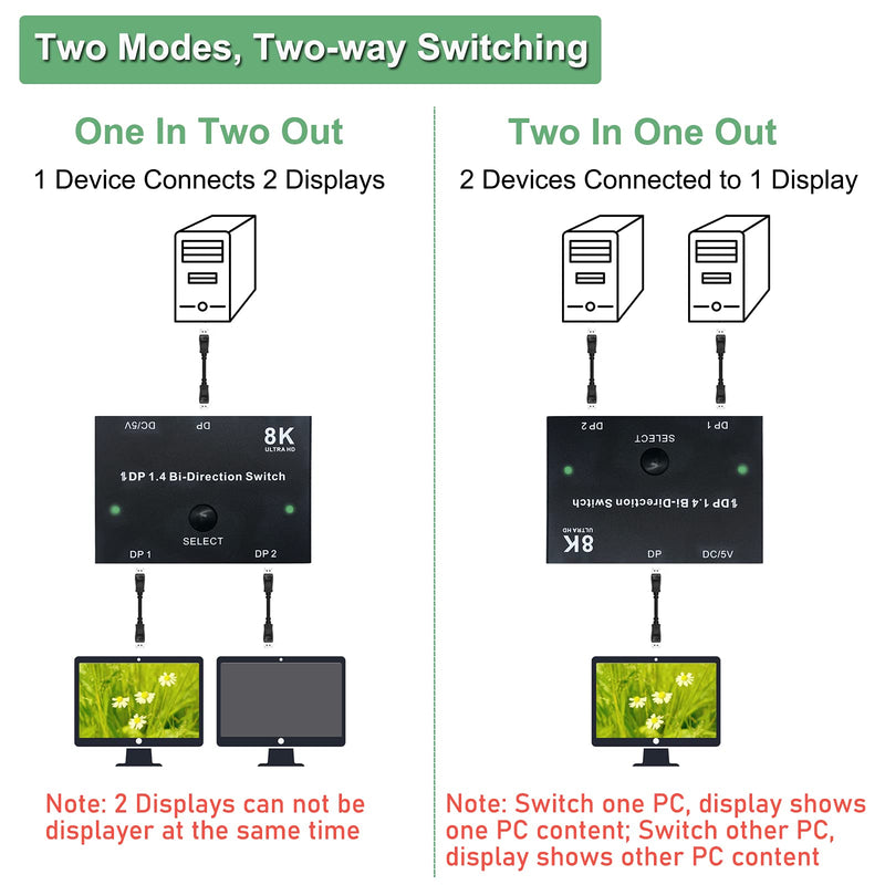 [AUSTRALIA] - DisplayPort Switch, Bi-Directional Dp 1.4 Switcher 2X1 or 1X2, 8K@30Hz 4K@120Hz Splitter Converter for Monitor Projector TV