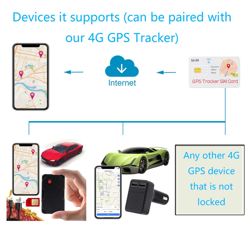  [AUSTRALIA] - 4G LTE SIM Card for GPS Tracker-No Activation/No Contract- Roaming in Us Canada and Mexico for Kids Senior Pet Car（Prepayment Required, no Subscription） Prepaid top-up required