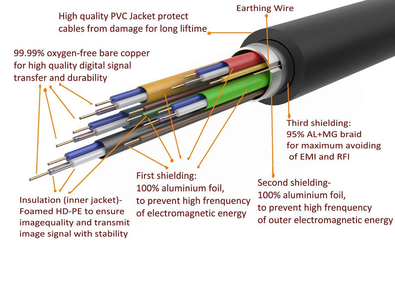  [AUSTRALIA] - WEIMEI 30 Feet 4K HDMI Cable 2.0 HDMI Cord 30ft Support 4K@60Hz UHD 2160P Ethernet 3D ARC with Gold-Plated Connector and Bare Copper Conductor (from 6ft to 100 ft for Choices)