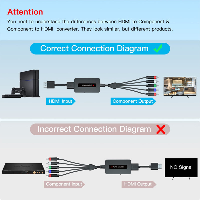  [AUSTRALIA] - HDMI to Component Converter Cable with HDMI and Component Cables, 1080P HDMI to YPbPr Converter, HDMI in Component Out Converter for DVD/STB/PS3/PS4 with HDMI Output