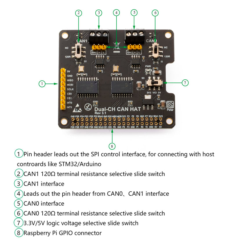  [AUSTRALIA] - XICOOLEE Dual-CH Can Bus Expansion Hat for Raspberry Pi, with 2-channel CAN interface communication, dual chips MCP2515 and ATA6561