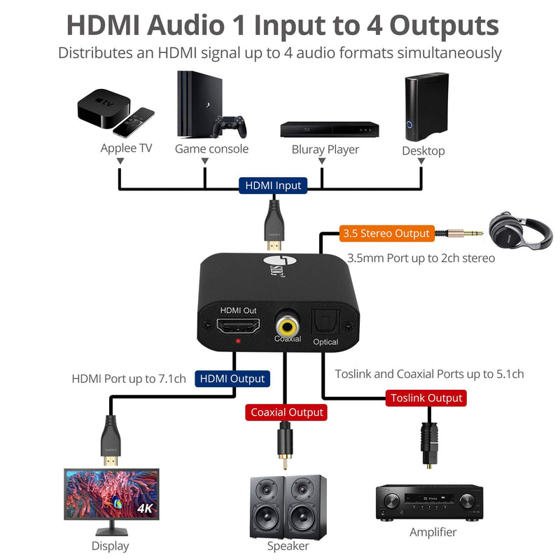  [AUSTRALIA] - SIIG 4K HDMI Audio Extractor, 4K30Hz, HDCP 1.4, Audio Extract to Optical Toslink/Coaxial/ 3.5mm Simultaneously, Supports Digital 5.1/ PCM 2 Channel Audio (CE-H26Q11-S1)