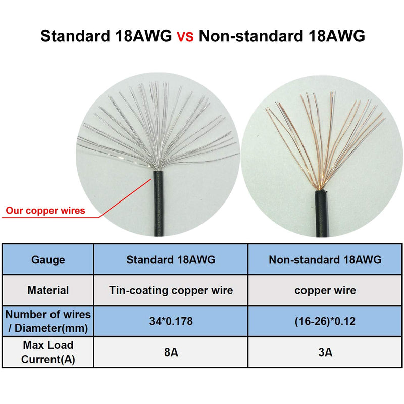  [AUSTRALIA] - COMeap 6 Pin to 3X 4 Pin Molex Hard Drive Power Adapter Cable for Some Types of EVGA Modular PSUs 20-in(50cm) Molex Port