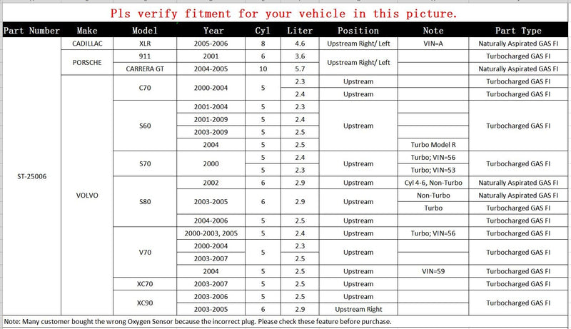 AutoPart T ST-25006 New Oxygen O2 Sensor, Wideband Sensor, Upstream, for 2000-2009 Volvo C70 S60 S70 S80 V70 XC70 XC90, 2005-2006 Cadillac XLR, 2001-2005 Porsche 911 Carrera GT - LeoForward Australia