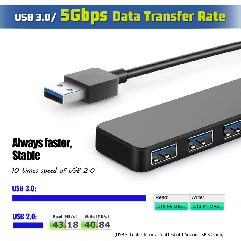 4-Port USB Hub 3.0, T-Sound USB Splitter for Laptop, Ps4 Keyboard and Mouse Adapter for Dell, Asus, HP, MacBook Air, Surface Pro, Acer, Xbox, Flash Drive, HDD, Console, Printer, Camera - LeoForward Australia