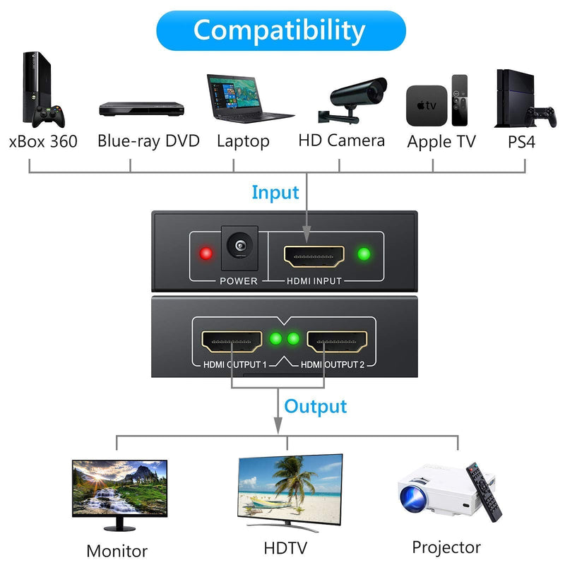  [AUSTRALIA] - eSynic 1x2 HDMI Splitter 1080P & 1080P SDI to HDMI + SDI Converter with Power Adapter