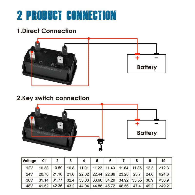 Runleader 12/24V 36V 48V LED Battery Capacity Meter - Charge and Discharge Monitor,Used for Lead-Acid Battery,Works on Golf Club Forklift Scrubber Machine RV Racing Kart(RL-BI028-48V) RL-BI028-48V - LeoForward Australia