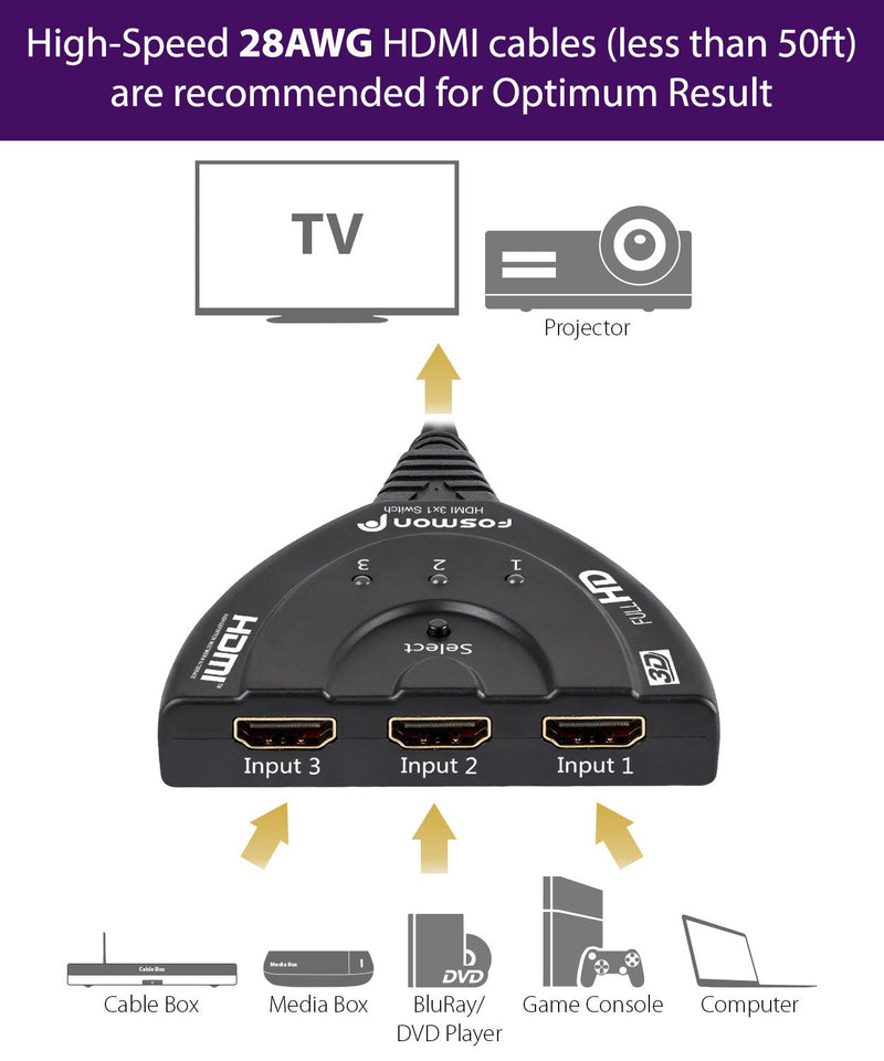  [AUSTRALIA] - Fosmon 3-Port HDMI Switcher, Intelligent 3x1 Auto Switch Selector Support Full HD 3D 1080p HDCP, 3 In 1 Out HDMI Splitter with 24K Gold Plated HDMI Cable for HDTV DVD PS3 PS4 Xbox One Bluray Apple TV