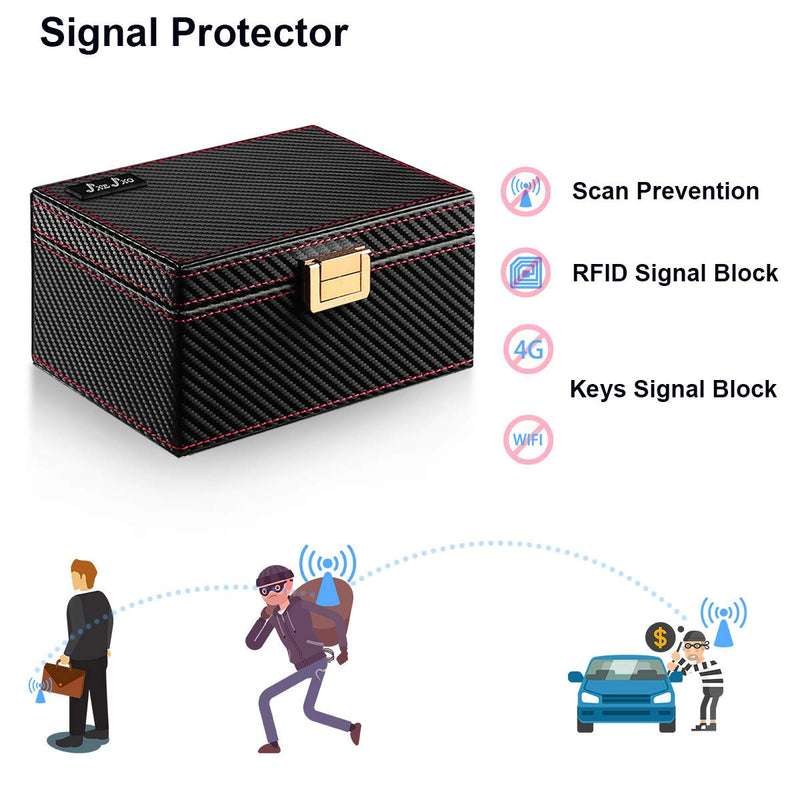  [AUSTRALIA] - JXE JXO Faraday Key Fob Protector Box, Car Key Signal Blocker, RFID Signal Blocking Case Shielding Pouch Jewelry Phone Car Key Wallet Case