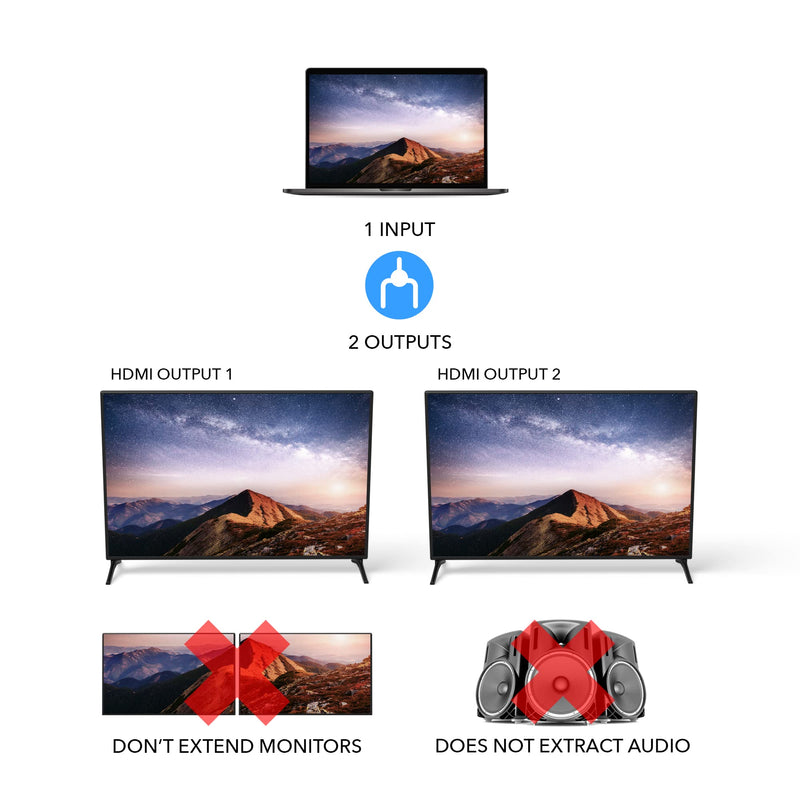  [AUSTRALIA] - OREI HDMI Splitter 1 in 2 Out - 1x2 HDMI Display Duplicate/Mirror - Powered Splitter Full HD 1080P, 4K @ 30Hz (One Input To Two Outputs) - USB Cable Included - 1 Source to 2 Identical Displays