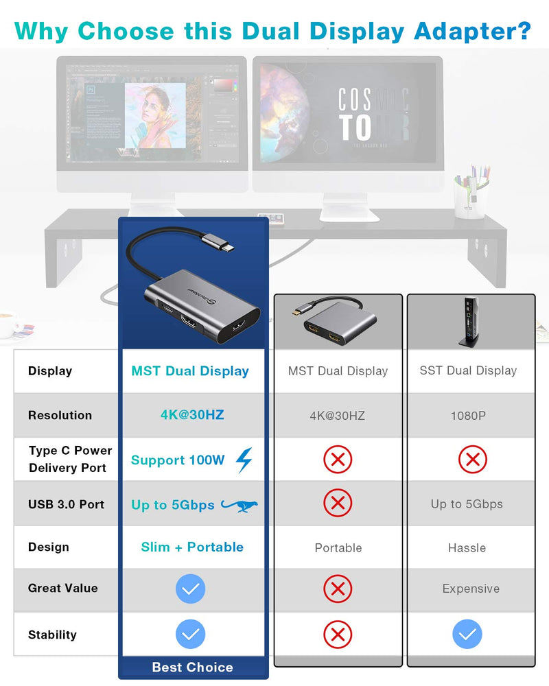  [AUSTRALIA] - USB C to HDMI Adapter, UtechSmart USB C Hub to Dual HDMI, 4 in 1 Thunderbolt 3 to HDMI with 2 HDMI Ports 4K,USB 3.0 Port,Power Delivery Type C Port Compatible for MacBook,Nintendo Switch,USB C Device