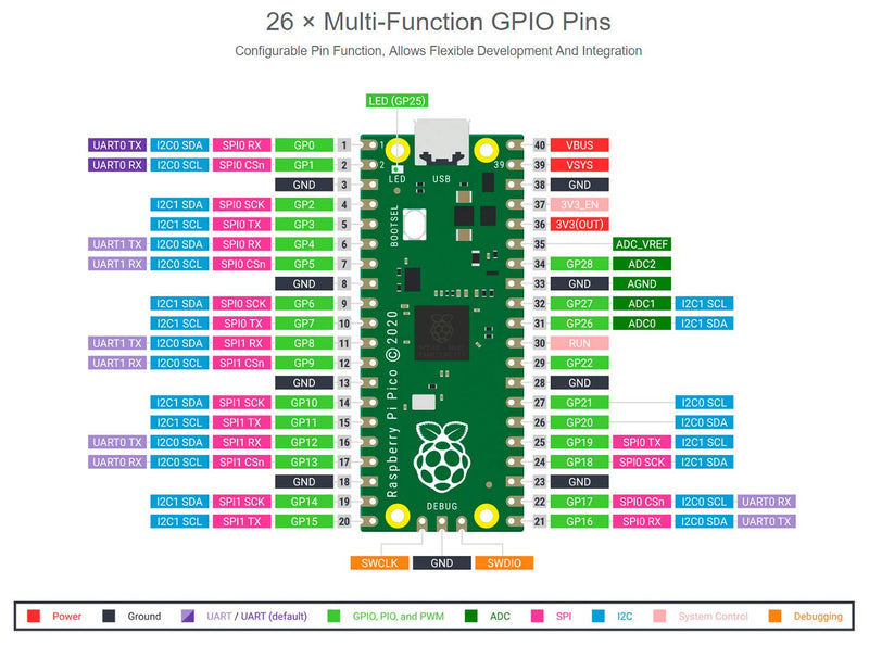 [AUSTRALIA] - BFab, Raspberry Pi Pico with Pre-Soldered Color Header Microcontroller Development Board,Based on Raspberry Pi RP2040 Chip,Dual-Core ARM Cortex M0+ Processor Pico with Color Header