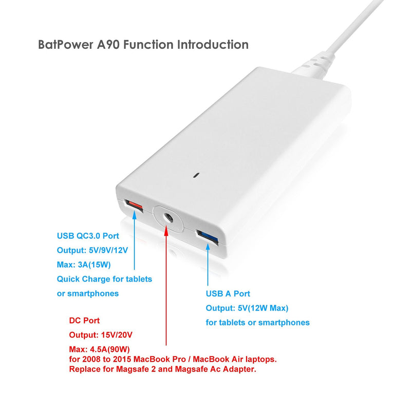  [AUSTRALIA] - BatPower A90 High Power Delivery Slim 120W Laptop Replacement Charger Compatible with MacBook Pro Air Laptop Magnetic Charger Power Supply Adapter, Dual USB QC3.0 Fast Charge Tablet Smartphone 120W Charger