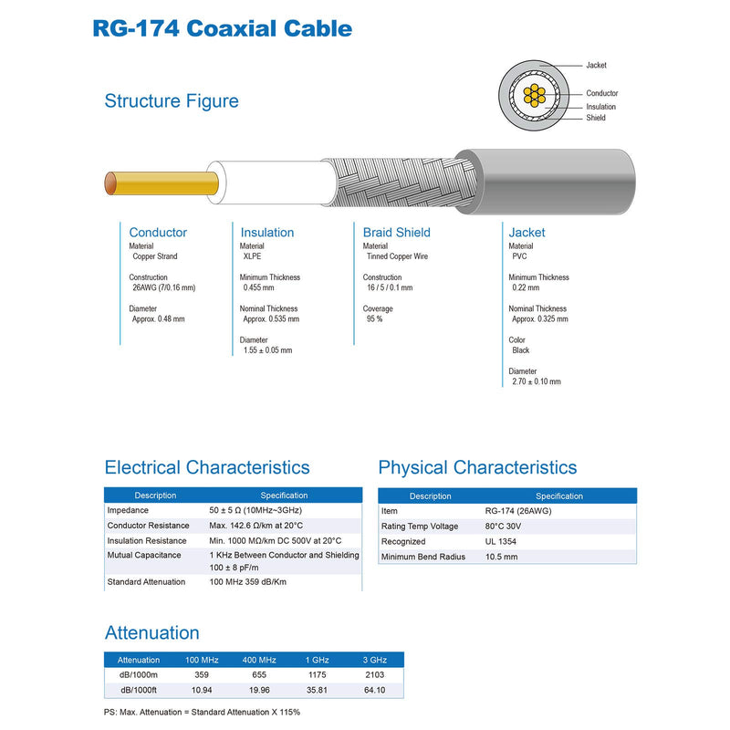 YOTENKO HT WiFi Antenna Extension Cable SMA Male to SMA Female Jumper RF Connector Adapter RG174 2M - LeoForward Australia