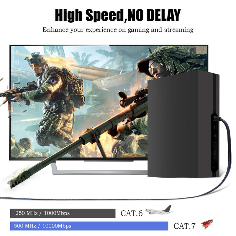  [AUSTRALIA] - Cat 7 Ethernet Cable 5ft, Nylon Braided Heavy Duty High Speed Cat7 Cable Shielded Gigabit Flat Cat7 RJ45 LAN Cable Internet Network Patch Cord 10Gbps for Gaming PS4, Xbox One,Laptop,Modem, Router