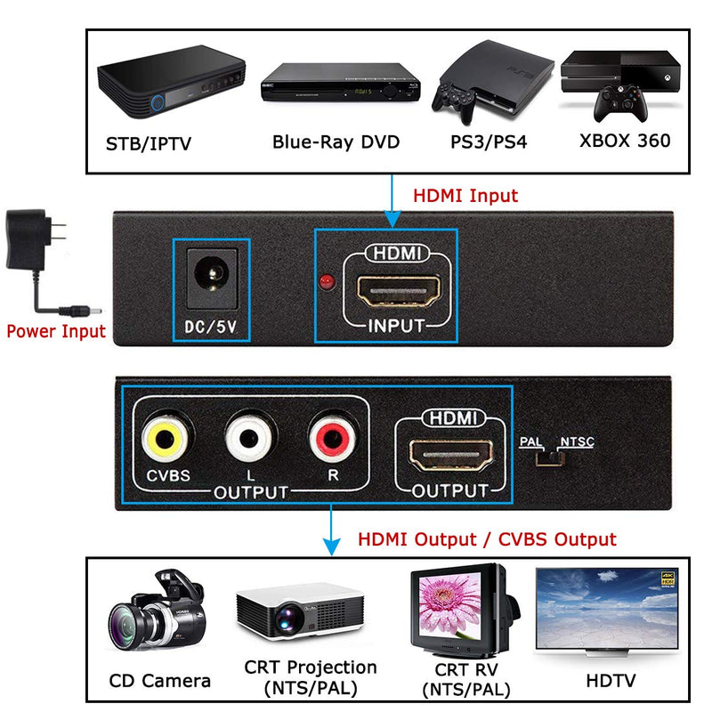  [AUSTRALIA] - HDMI to RCA and HDMI Converter, HDMI to AV 3RCA and HDMI Adapter Support 1080P, PAL, NTSC for HD TV and Older TV (Black, Iron Shell)