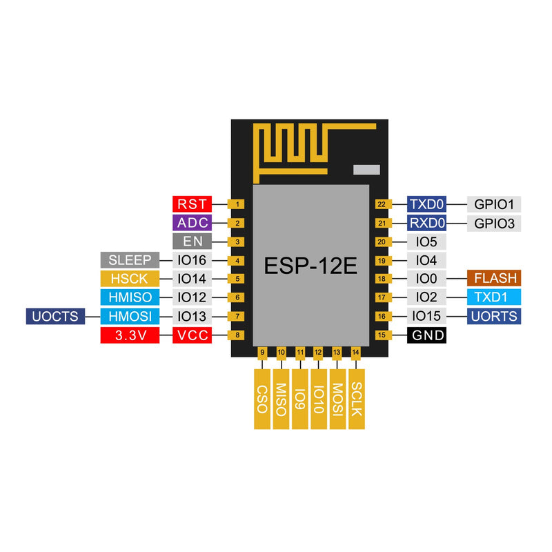 DORHEA ESP8266 Code Burner Firmware Downloader Flash Download Tool Test Board + 5pcs ESP-12E ESP12E WiFi Module Compatible with Ardu-ino, Wireless Transmission Serial Transceiver Receiver - LeoForward Australia