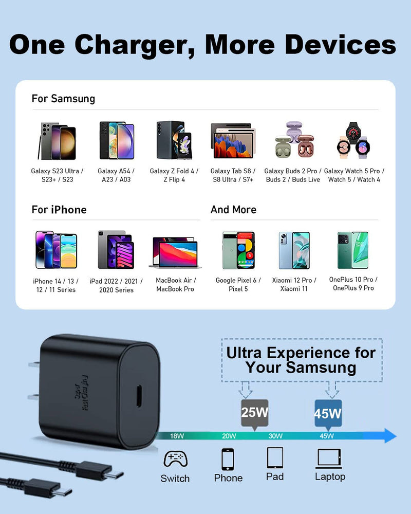  [AUSTRALIA] - 45W Super Fast Charger Type C for Samsung Charger Fast Charging, USB C Android Phone Charger for Samsung Galaxy S23 Ultra/S23/S23+/S22/S22 Ultra/S22+/Note 20/Note 10/S20/S21/S10/S9, Galaxy Tab S8/S7 45W-Black-1
