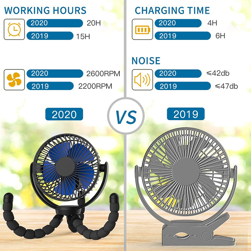 5000mAh Rechargeable Battery Powered Clip Fan with Flexible Tripod, Ultra Quiet, 3 Speed, 360° Rotatable, Portable Handheld USB Clip on Fan for Travel Office Room Outdoor Stroller Bike Car Seat Blue - LeoForward Australia