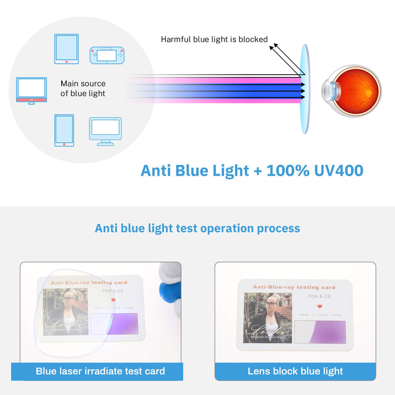  [AUSTRALIA] - livho 2 Pack Blue Light Blocking Glasses, Computer Reading/Gaming/TV/Phones Glasses for Women Men,Anti Eyestrain & UV Glare (Clear+Blue Purple) *B4 Clear+blue Purple