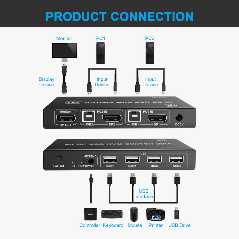  [AUSTRALIA] - DP Displayport KVM Switch USB 2 Port 4K, USB 2.0, 4K@60Hz,2 PC Share 1 Monitor,with 2 USB and 1 Switch Cables, Support Wireless Keyboard and Mouse