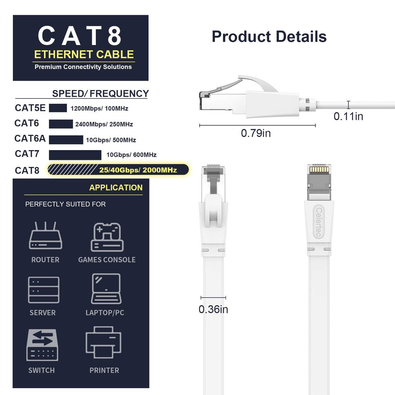  [AUSTRALIA] - CAT8 Ethernet Cable, 25ft, Cat 8 Flat Patch Cable with RJ45 Connector,25/40Gbps 2000MHz Gigabit Ethernet LAN Cable, U/FTP, Indoor& Outdoor, Compatible with Laptop, Switch, Router, PS5, PS4