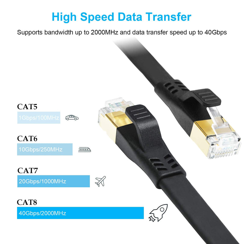  [AUSTRALIA] - CAT 8 Ethernet Cable, 10ft High Speed 40Gbps 2000MHz 26AWG Shielded Flat Heavy Duty S/FTP CAT8 Gigabit Internet Network LAN Patch Cord for Xbox, PS5, PS4, Gaming, Router, Modem, Switch (10 Feet Black)