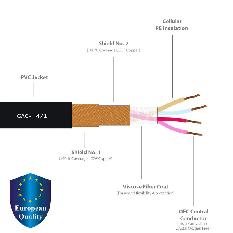 2 Foot RCA Cable Pair - Gotham GAC-4/1 (Black) Star-Quad Audio Interconnect Cable with Amphenol ACPL Black Chrome Body, Gold Plated RCA Connectors - Directional - LeoForward Australia