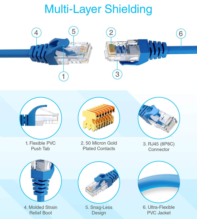  [AUSTRALIA] - BlueRigger CAT6 Ethernet Cable 3FT - 6 Pack (1Gbps, 550MHz, RJ45) CAT 6 Gigabit Internet Network LAN Patch Cord - Compatible with Game Consoles, Smart TV, Router