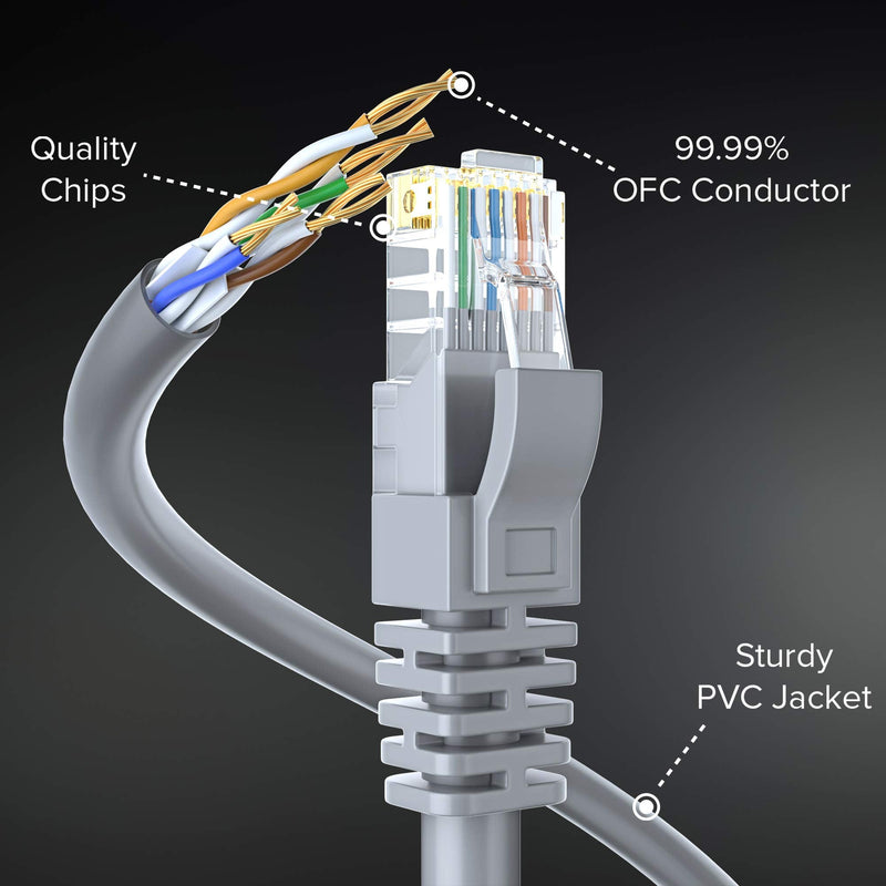  [AUSTRALIA] - Ethernet Cable, 25 Feet. Cat 6 (2 Pack) High Speed LAN Network, Internet Cord RJ45. 25Ft Cat6, Gray, Cables Pure Copper, UL